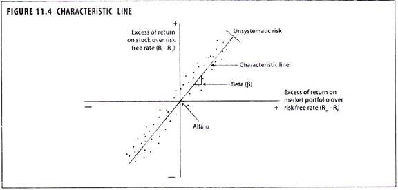 Characteristic Line