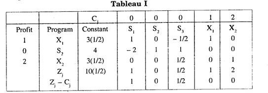 Tabuleau I