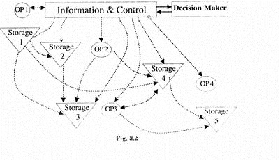 Intermittent System