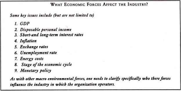 Economic Forces Affect the Industry