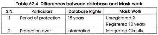 Differences between Database and Mask Work