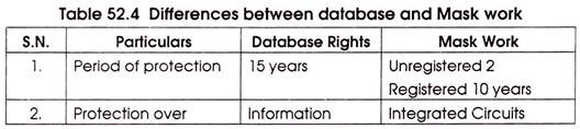 Differences between Database and Mask Work