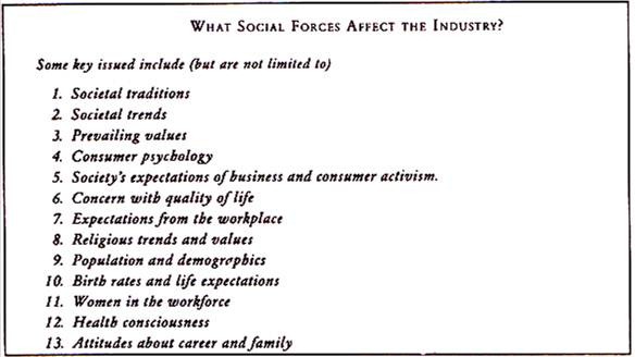Social Forces Affect the Industry