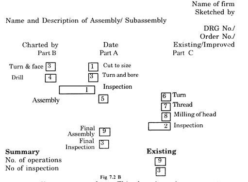 Operation flow chart 