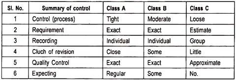 ABC Analysis Pattern