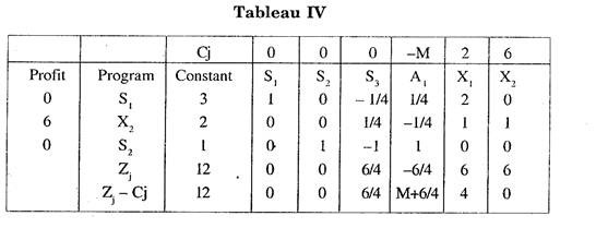 Tabuleau IV