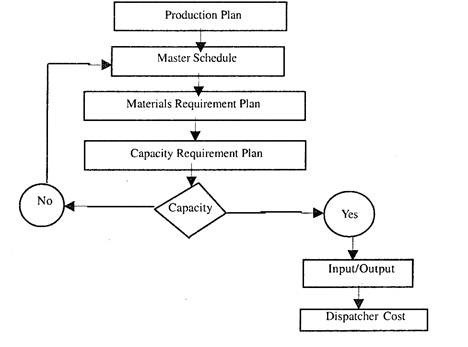 Master Schedule System