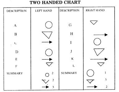 Two Handed Chart