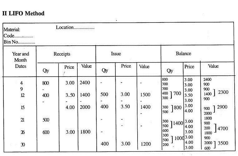 LIFO Method