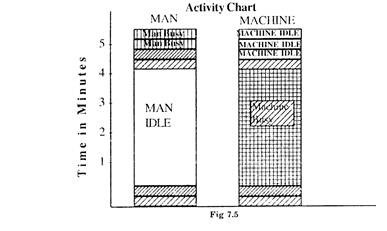 Activity Chart