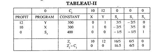 Tableau II