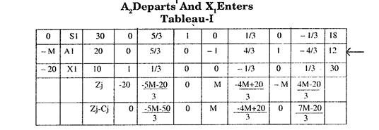 A2 Departs and X1 Enters Tableau I