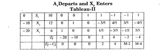 A1 Departs and X2 Enters Tableau II