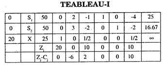 Tableau I