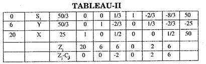 Tableau II