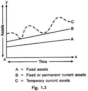 Hedging Approach