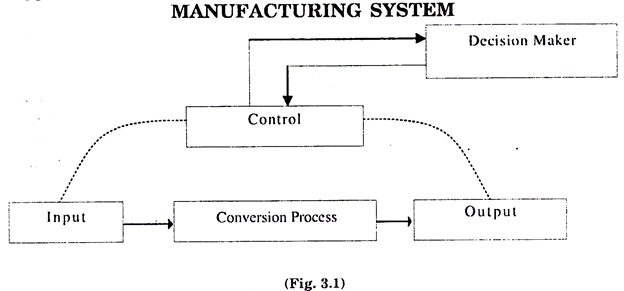 Manufacturing System