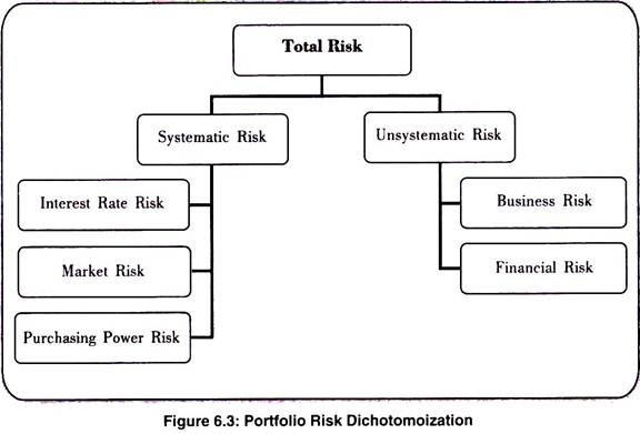 Portfolio Risk Dichotomoization