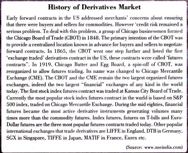 History of Derivatives Market