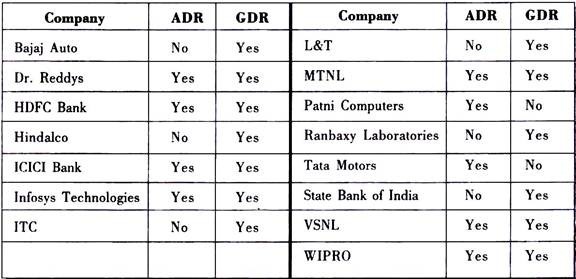 कुछ भारतीय कंपनियों की सूची