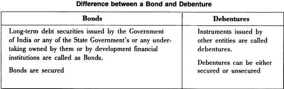 Difference Between a Bond and Debenture