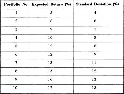 Expected Returns and Standard Deviation
