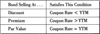 Calculating The Yield To Maturity Ytm Of A Bond Financial Management Calculating The Yield To Maturity Ytm Of A Bond Financial Management