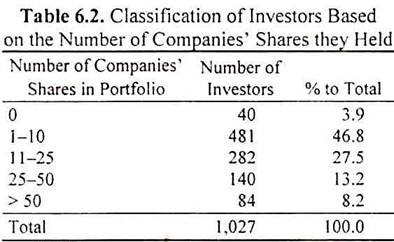 Classification of Investors