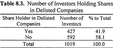 Number of Investors Holding Shares in Delisted Companies