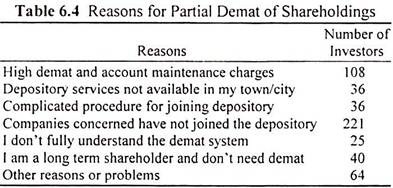 Reasons for Partial Demat of Shareholdings