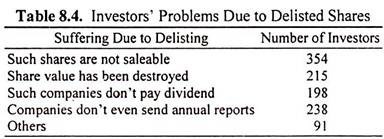 Investors' Problems Due to Delisted Shares