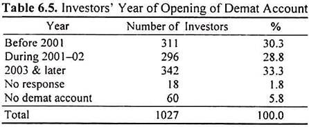 Investors' Year of Opening of Demat Account