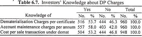 Investors' Knowledge about DP Charges