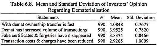 Mean and Standard Deviation of Investors' Opinion