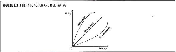 Utility Function and Risk Taking