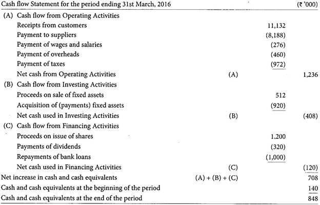 cash flow statement problem solving