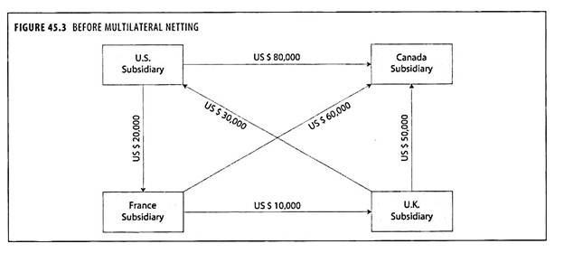 Before Multilateral Netting