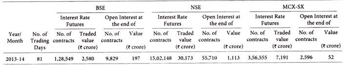 Trading Statistics of Interest Rate Futures at BSE and NSE