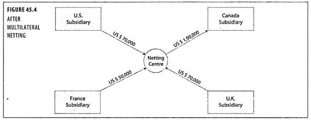 After Multilateral Netting