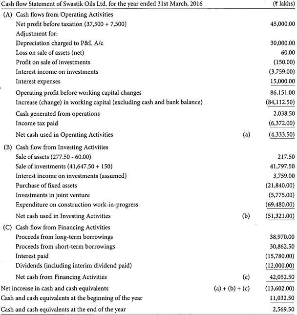 cash flow statement practice problems with solutions