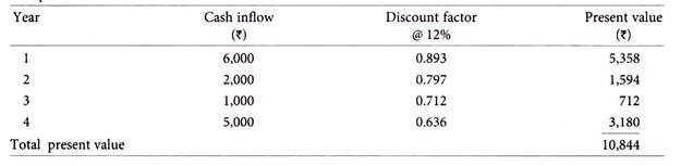 Computation of Present Value of Cash Flows