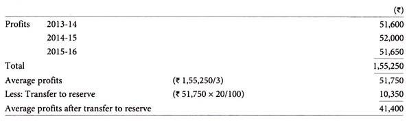 Calculation of Expected Average Future Profits