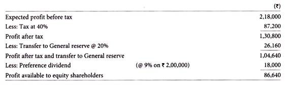 Calculation of Profit Available to Equity Shareholders