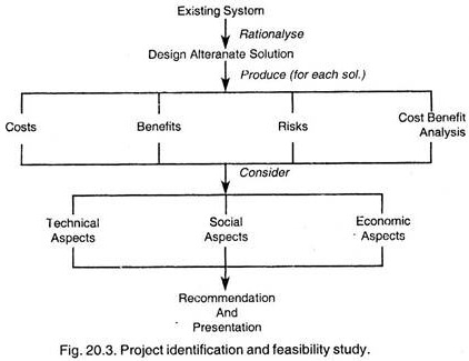 relationship between entrepreneurship and innovation essays