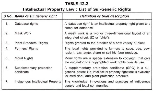 Intellectual Property Law