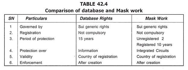 Comparison of Database and Mask Work