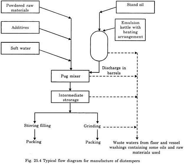 business plan for paint production pdf