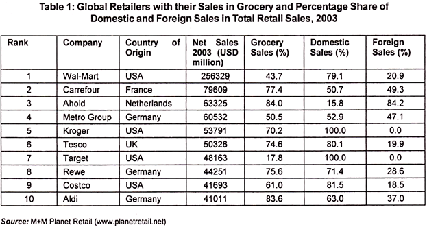 specialty stores in india