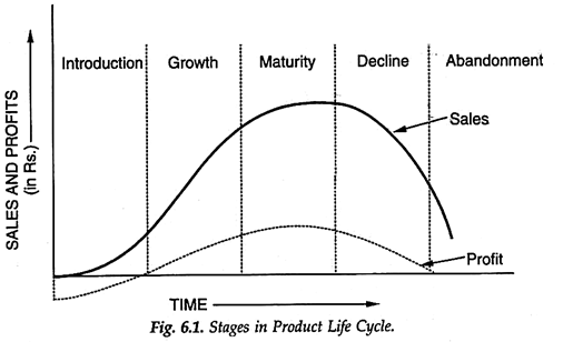 product life cycle strategies examples