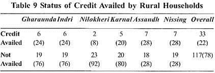 Status of Credit Availed by Rural Households